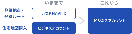 大阪府寝屋川市仁和寺本町4丁目5−4(住所検索) | いつもNAVI