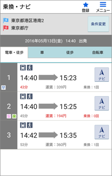 目的地までの最適な移動手段